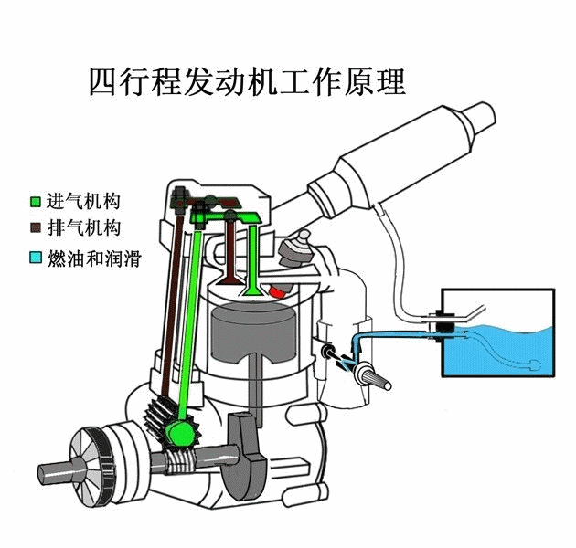 上海气缸工作原理动态图