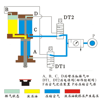 上海气缸工作原理动态图