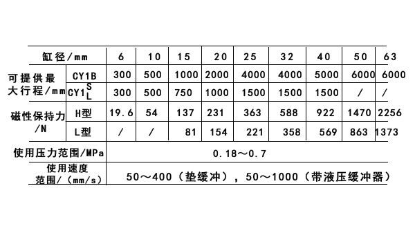 磁性无杆气缸的主要技术参数1.jpg