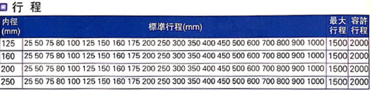 斯麦特SG标准气缸行程表