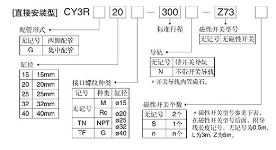 无杆气缸缸径