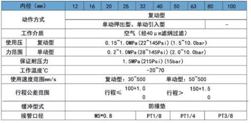 通孔薄型气缸规格.jpg