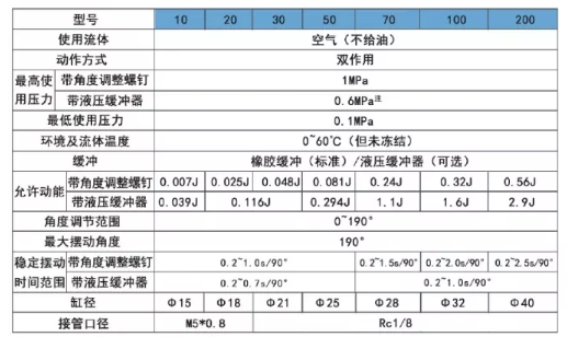 180度回转气缸规格表.png