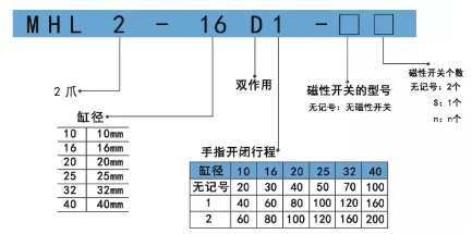 mhl2手指气缸订购码.png